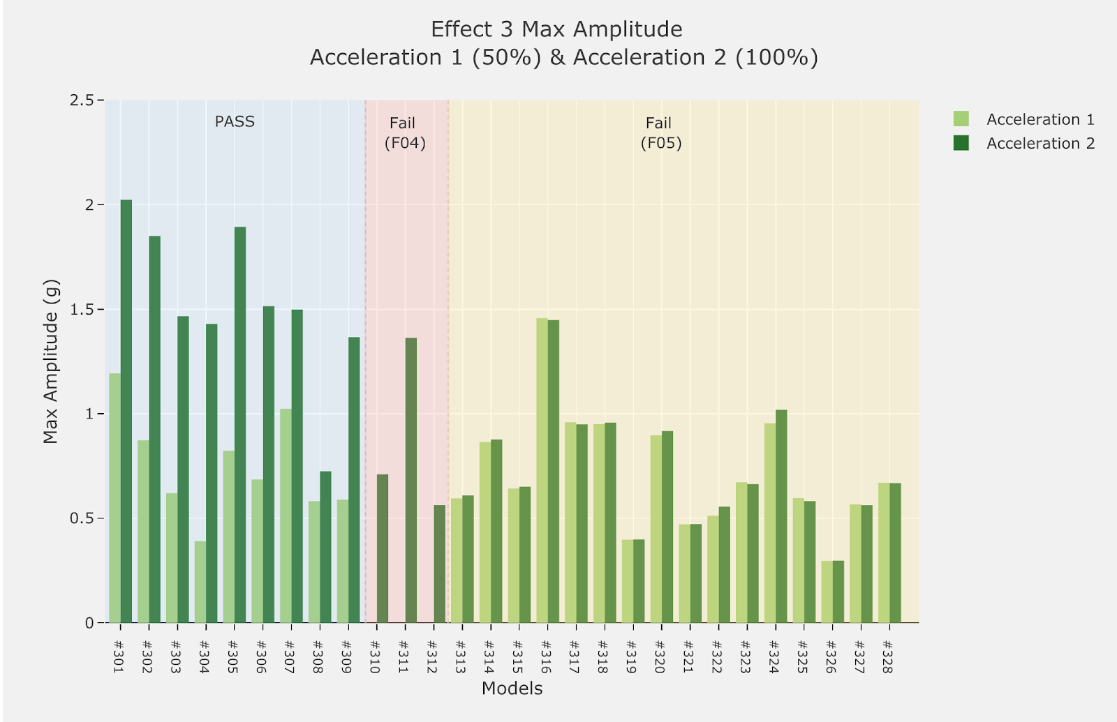 效果 1 效能地圖 3