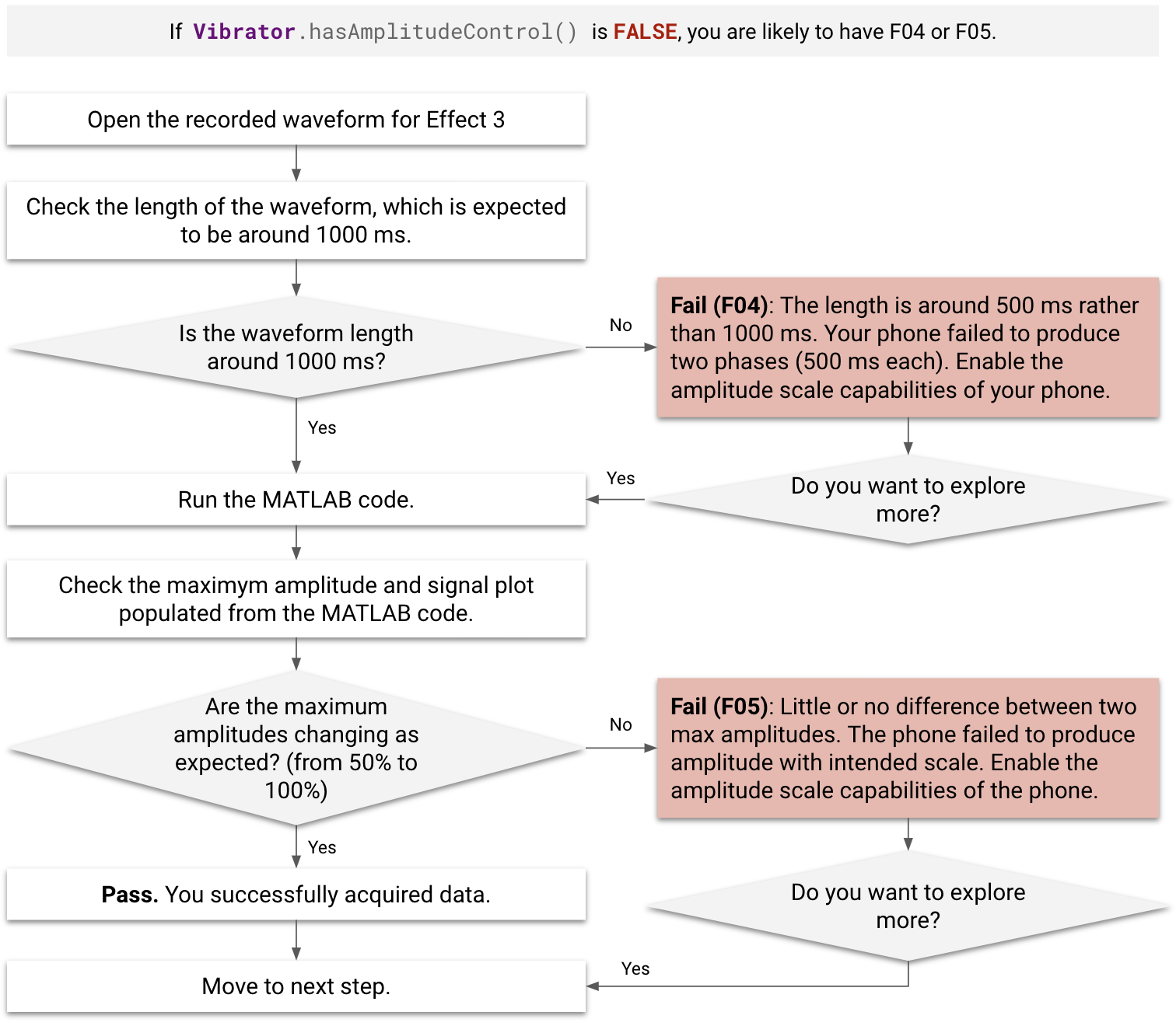 Analysis Flowchart 2