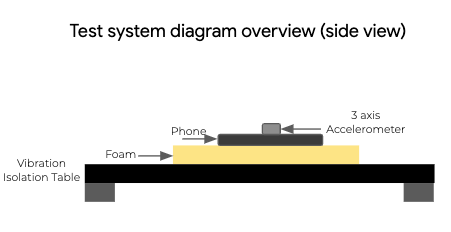 Diagrama do sistema de teste 1