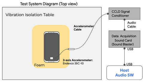 Test System Diagram 2