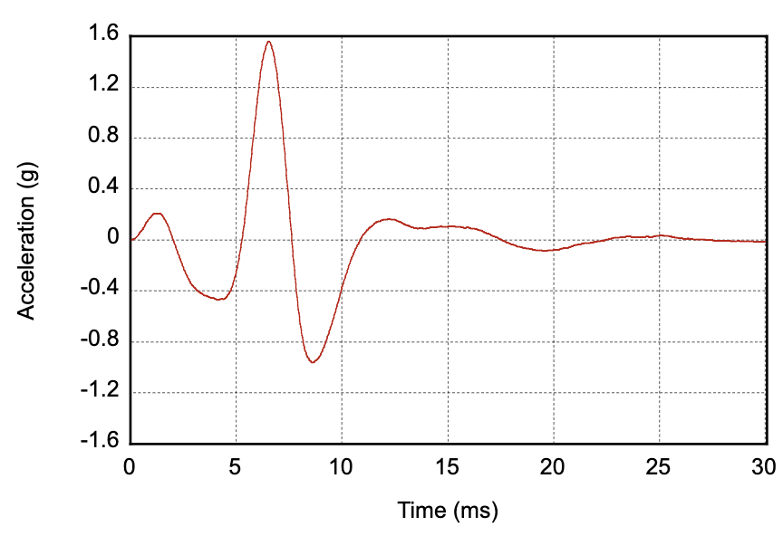 기본 요소 출력 가속화 프로필 클릭