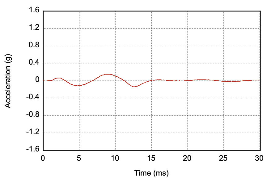 ملف تسريع ناتج الأشكال الأساسية ذات عدد التجزئة المنخفض