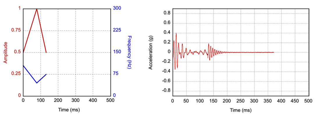 Input parameters and output acceleration profile for spin primitive