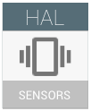 Android Sensors HAL simgesi
