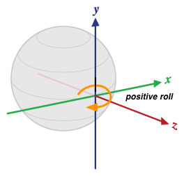 Representación de la orientación relativa a un dispositivo.