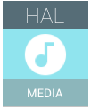 Ikona interfejsu HAL multimediów na Androida