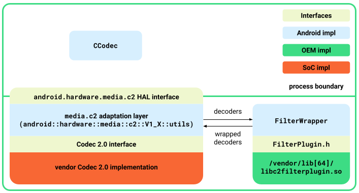 Architecture du plug-in de filtrage