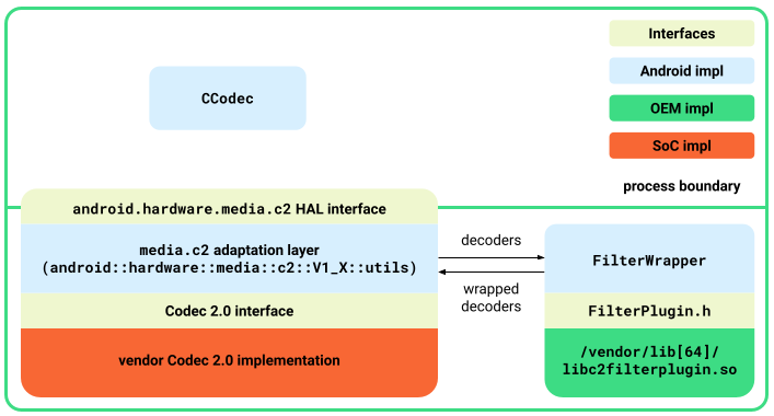 Architecture du plugin de filtre