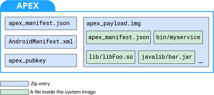 فرمت فایل APEX