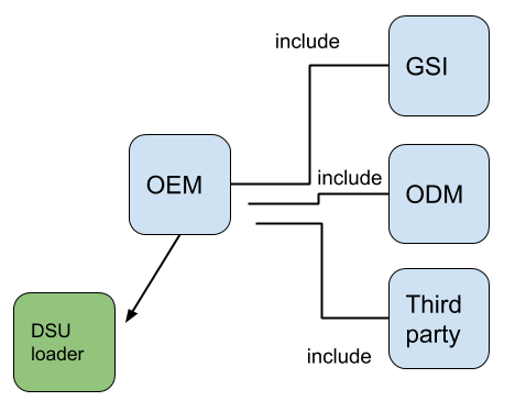 Verketten von veröffentlichten DSU-Metadaten