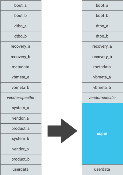 Схема расположения разделительных таблиц