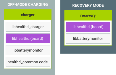 โหมดการเรียกเก็บเงินและการกู้คืนนอกโหมดใน Android 8.x