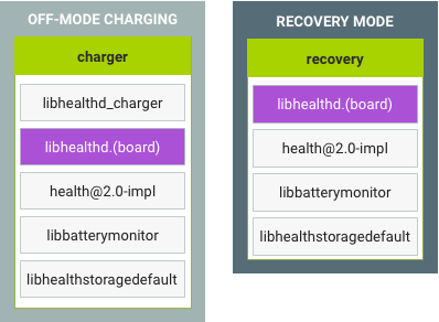 Laden und Wiederherstellung im deaktivierten Modus unter Android 9