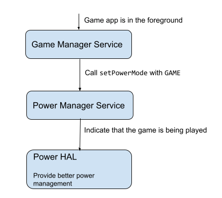 โหมดเกม