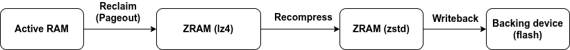 mmd-page-lifecycle