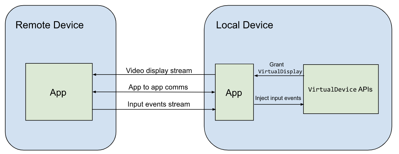 interaksi-streaming aplikasi