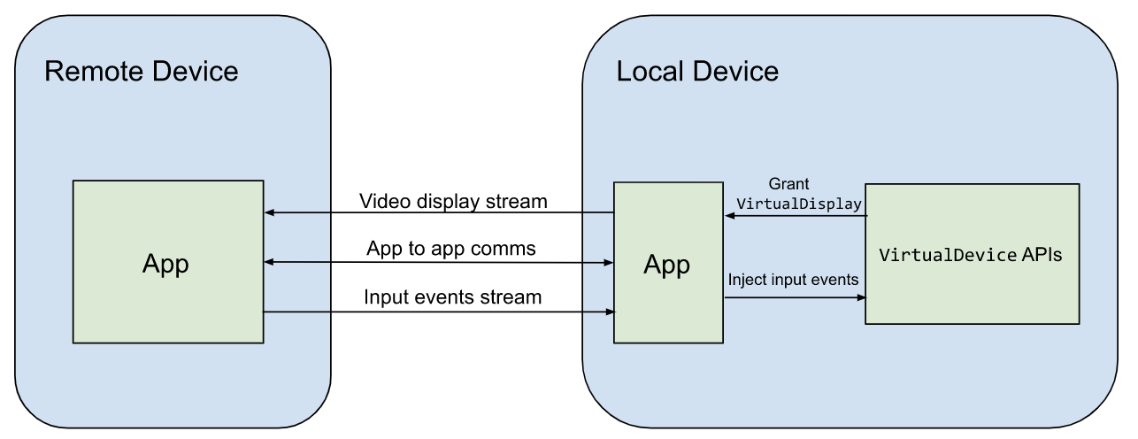 تعامل جریان برنامه app-streaming-interaction