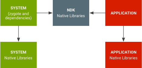 Przestrzenie nazw dla bibliotek natywnych