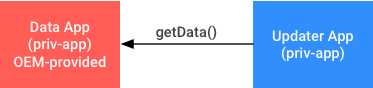 Cómo obtener información de la distribución