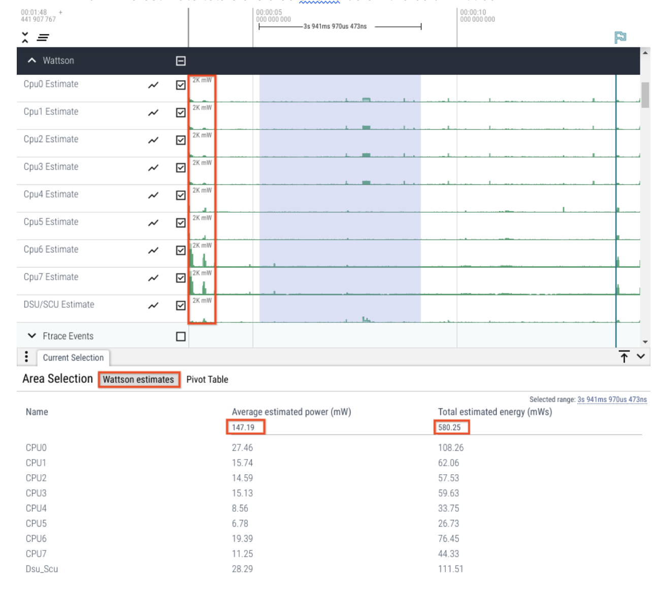 रेल से यात्रा करने वालों की संख्या के अनुमान