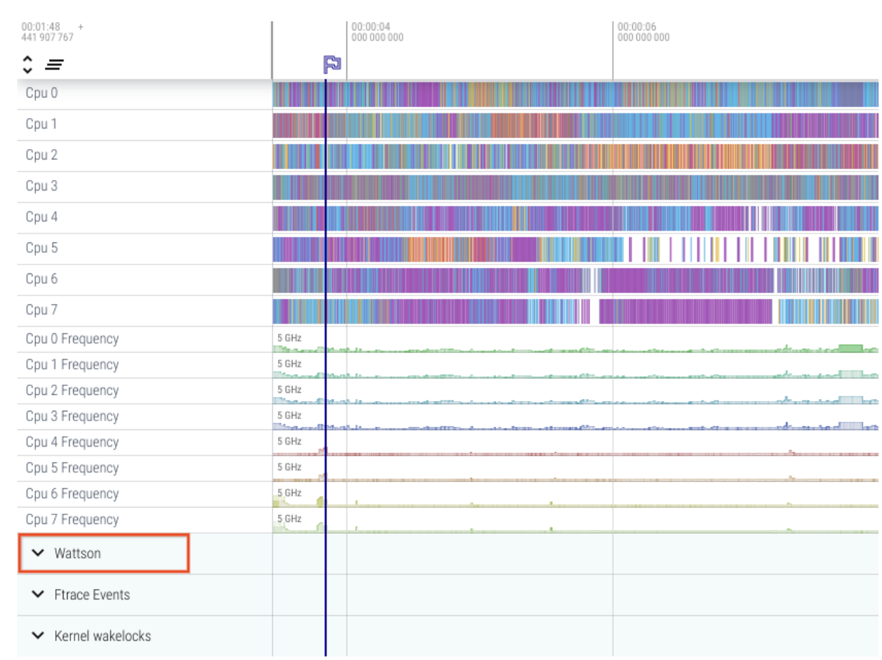 Xem dấu vết Wattson trong Perfetto