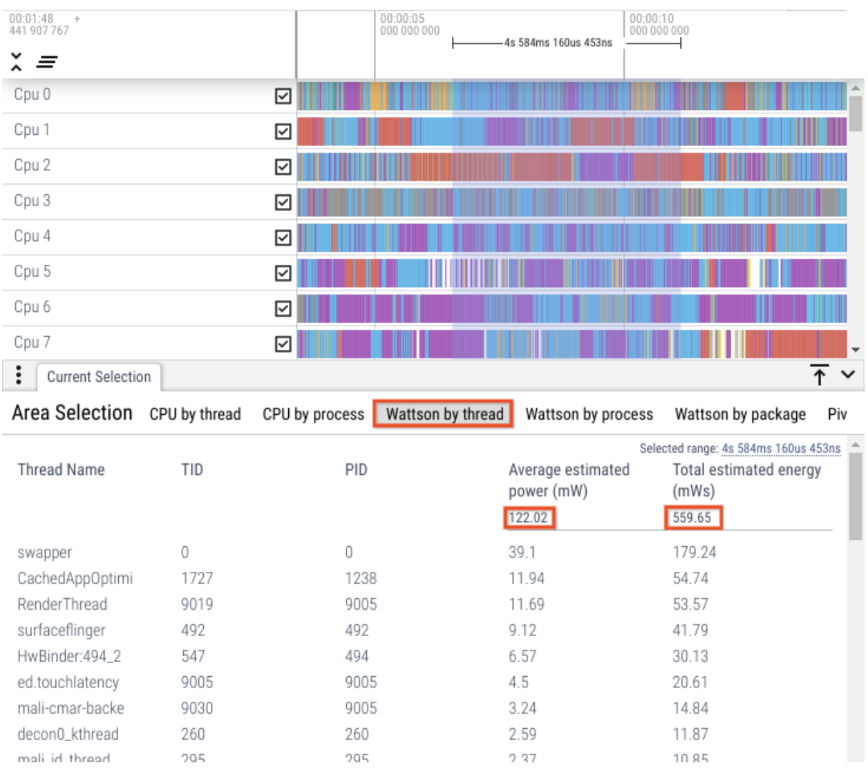 Desgloses a nivel del hilo