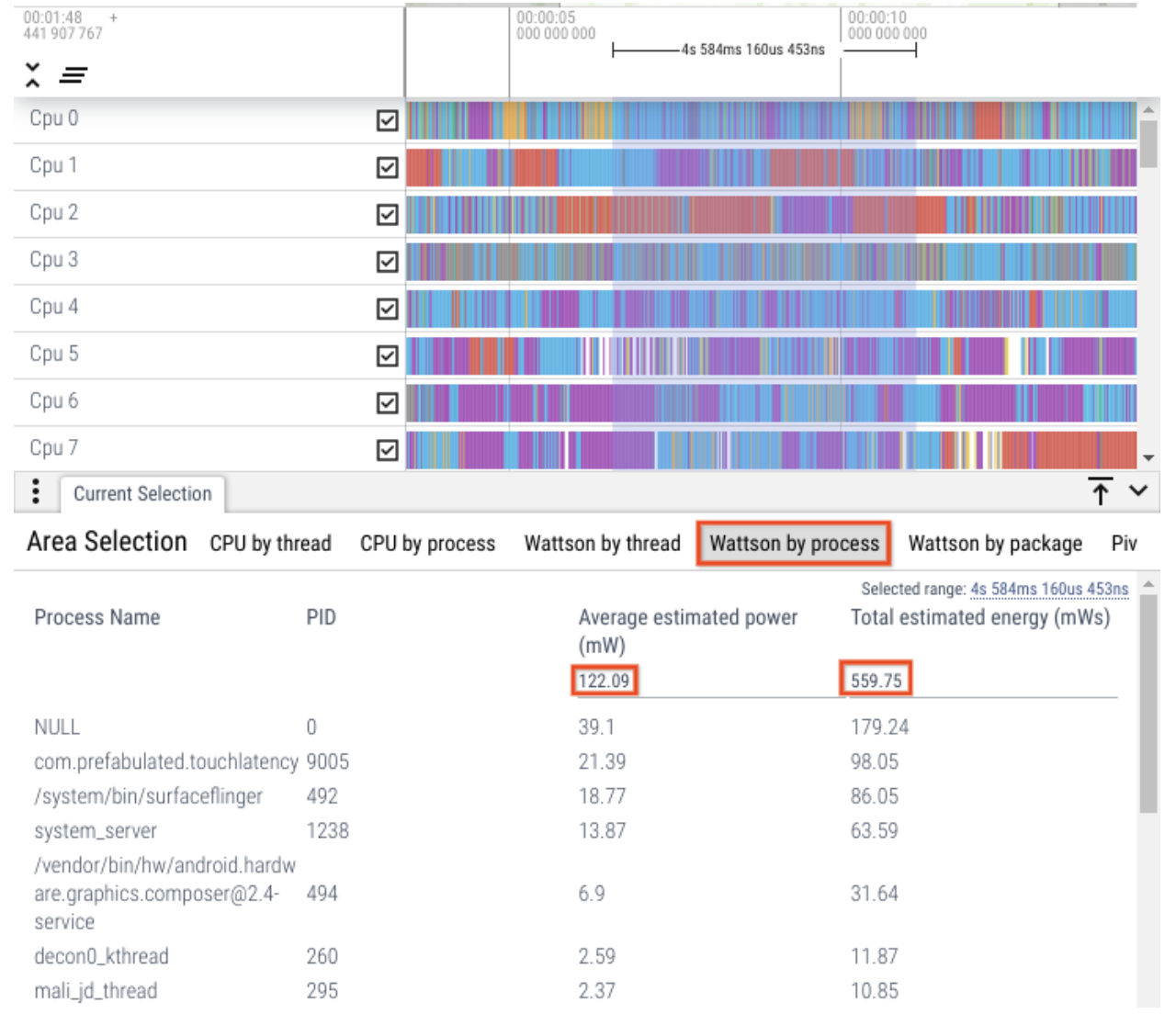 Według podziału na procesy