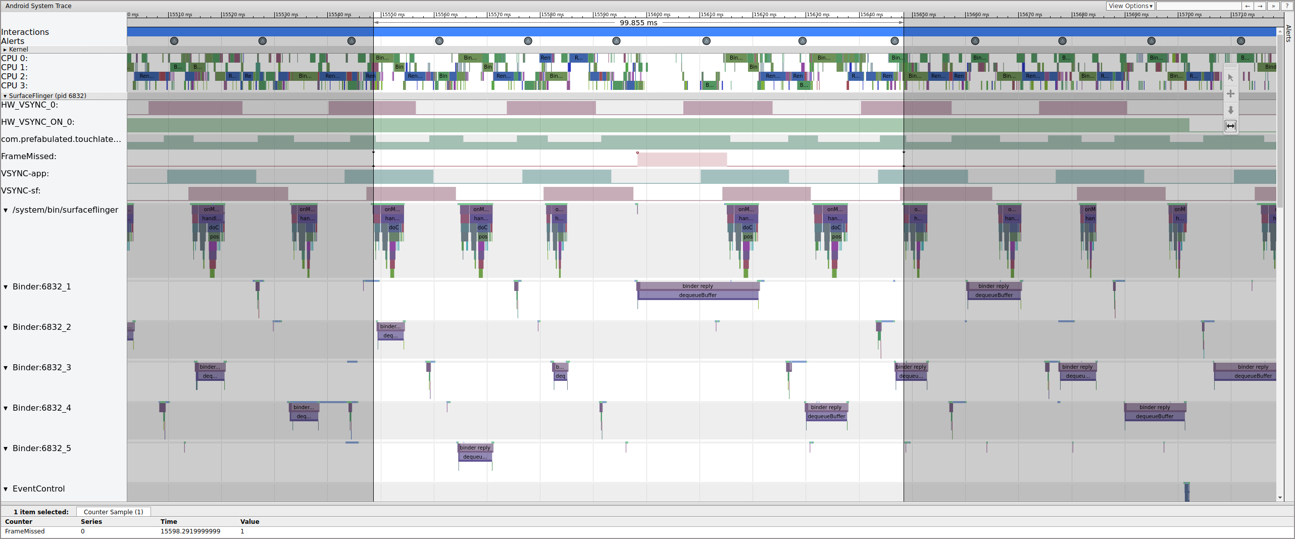 Korrelation von „FrameMissed“ mit SurfaceFlinger