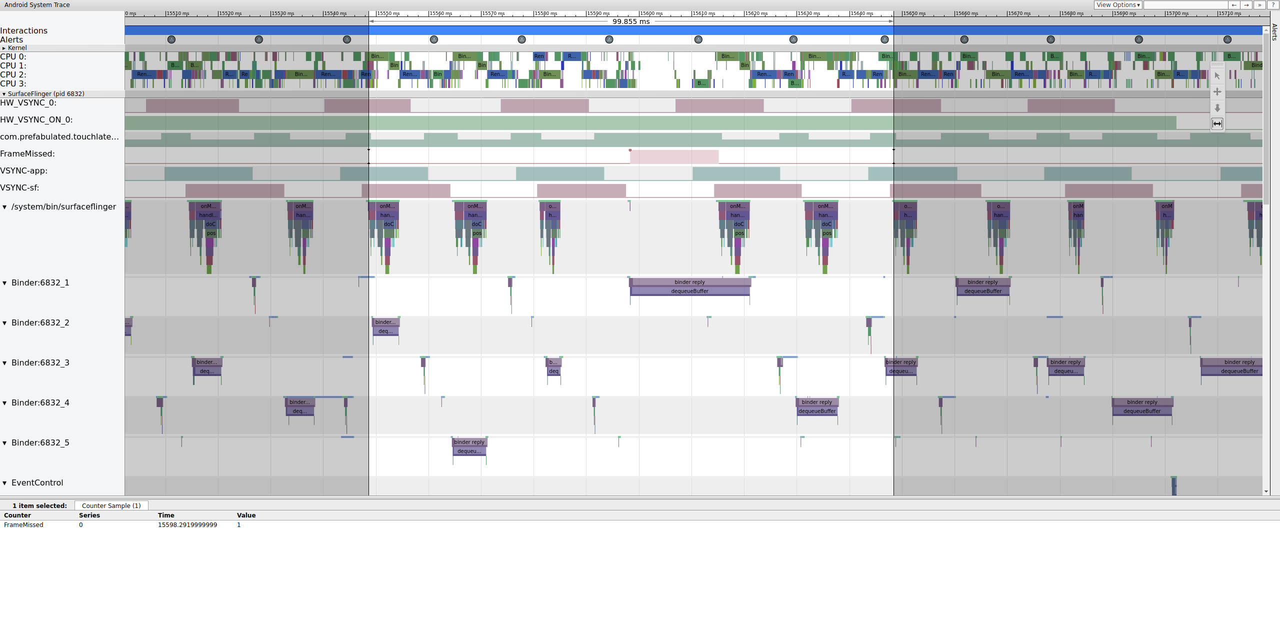 همبستگی FrameMissed با SurfaceFlinger