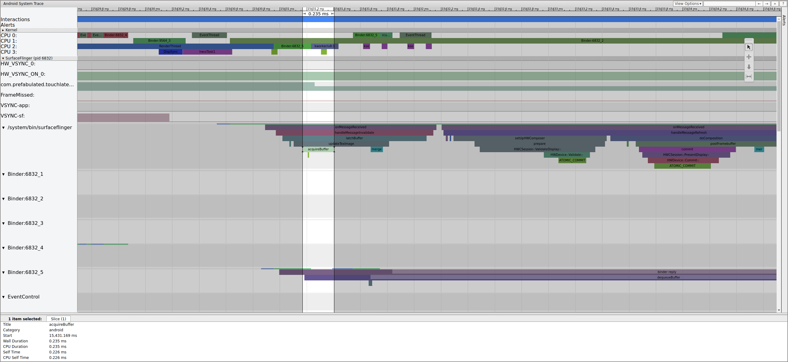 O SurfaceFlinger primeiro se prende ao buffer pendente mais antigo.