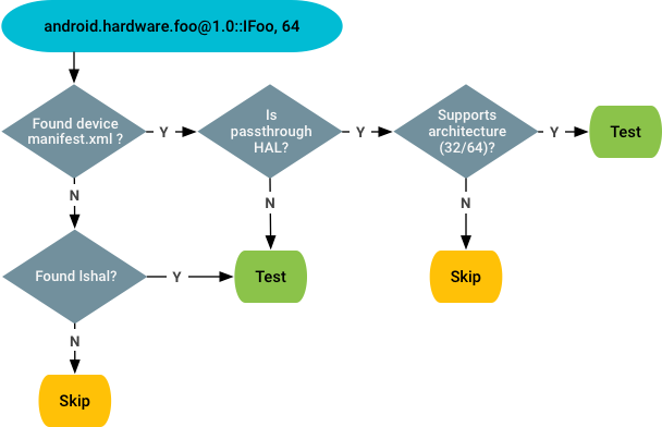 Verificación de capacidad de prueba de incumplimiento