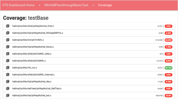 Cobertura del panel de VTS