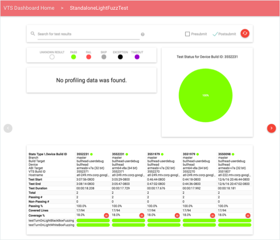 Resultados del panel de VTS
