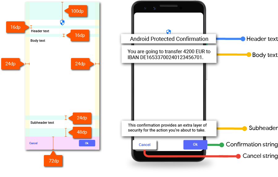 Tata letak desain software UI konfirmasi