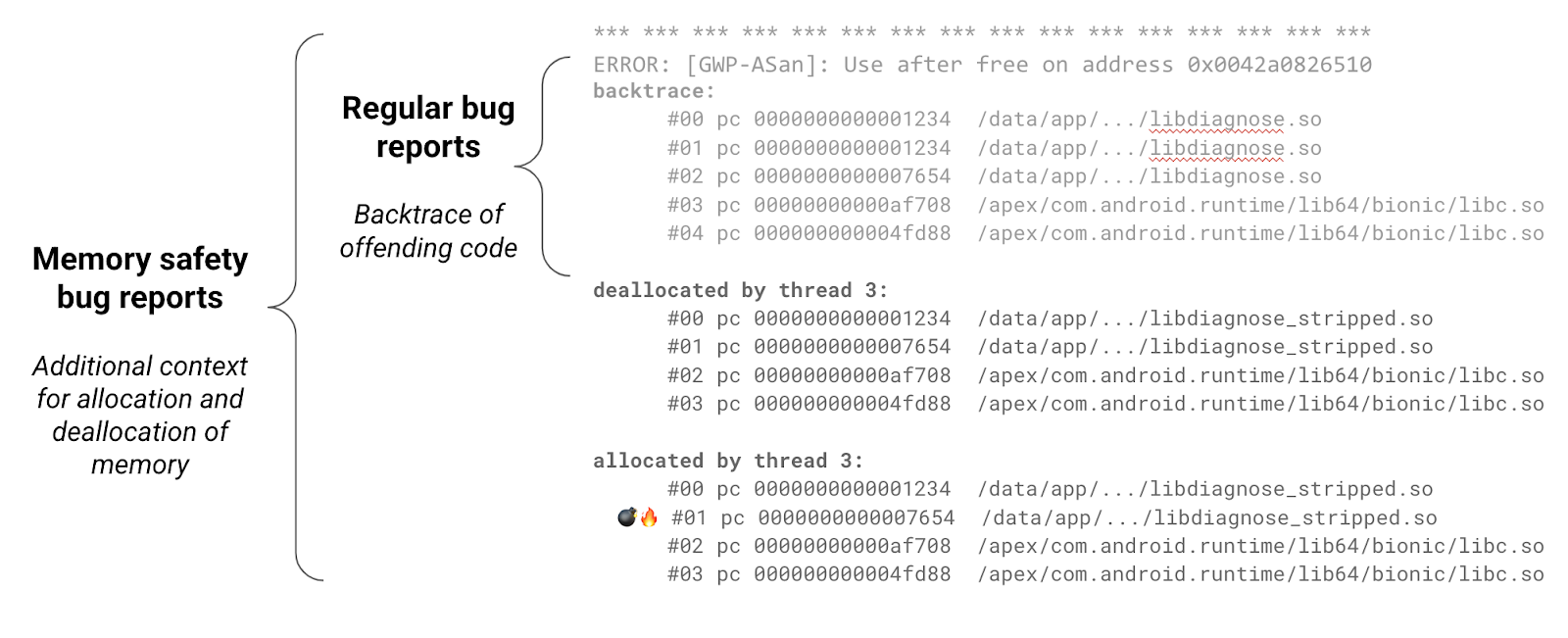 Exemple de rapport de bug généré par l'outil de sécurité de la mémoire