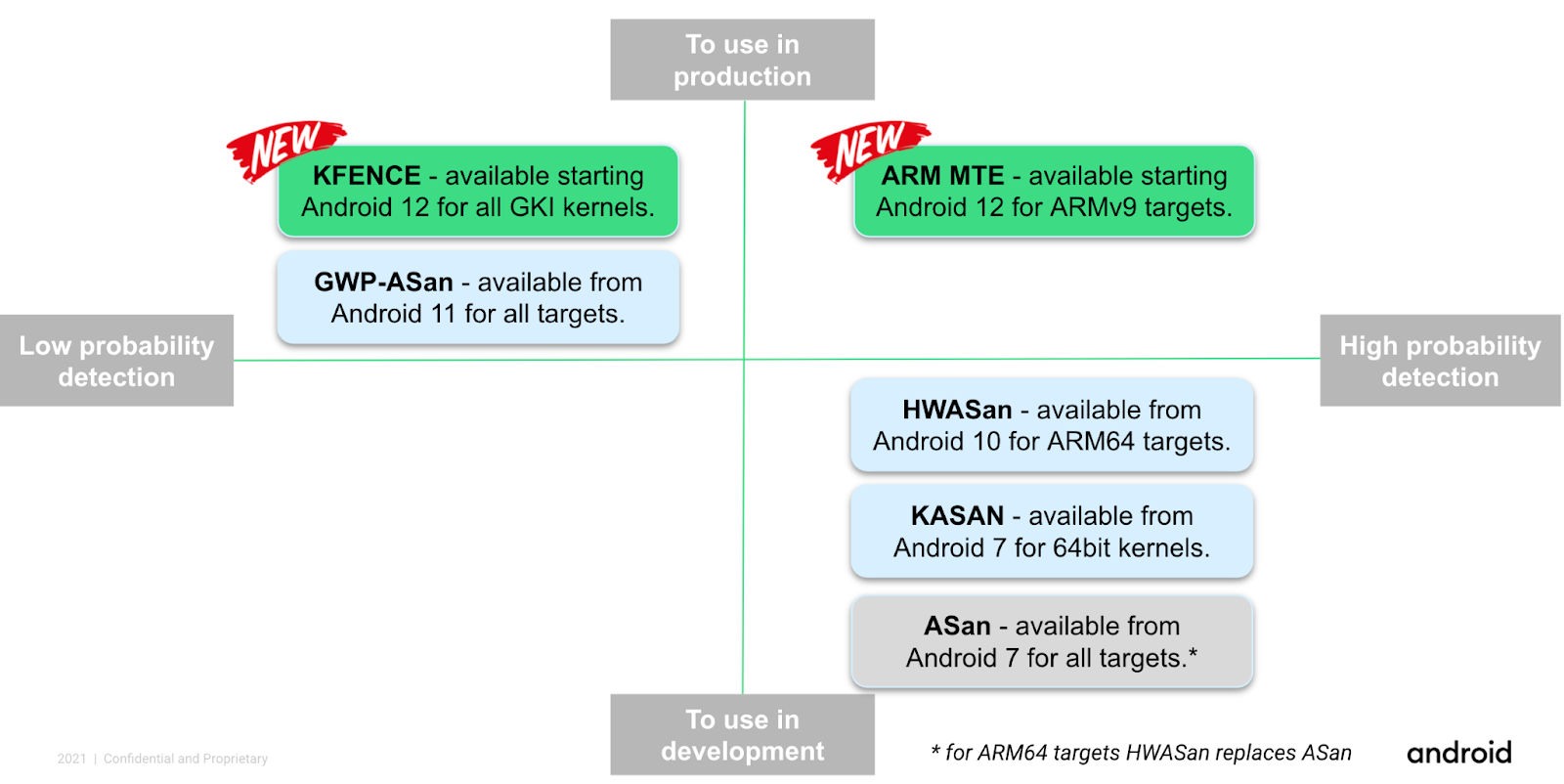 ข้อบกพร่องด้านความปลอดภัยของหน่วยความจำส่งผลเสียต่อความปลอดภัย