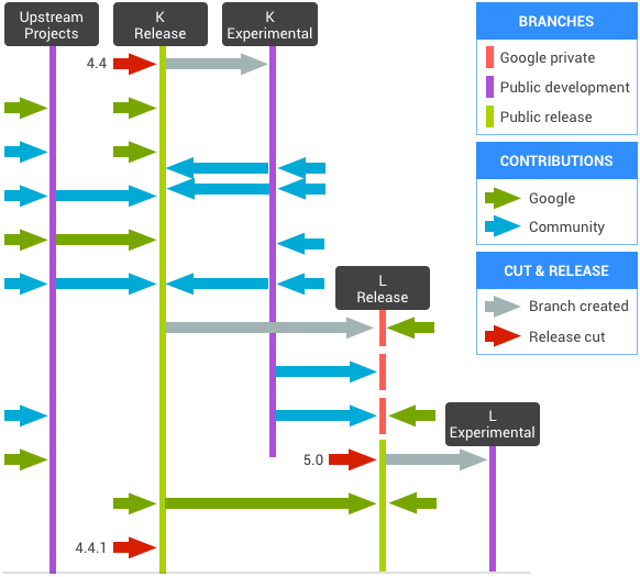 codeline diagram