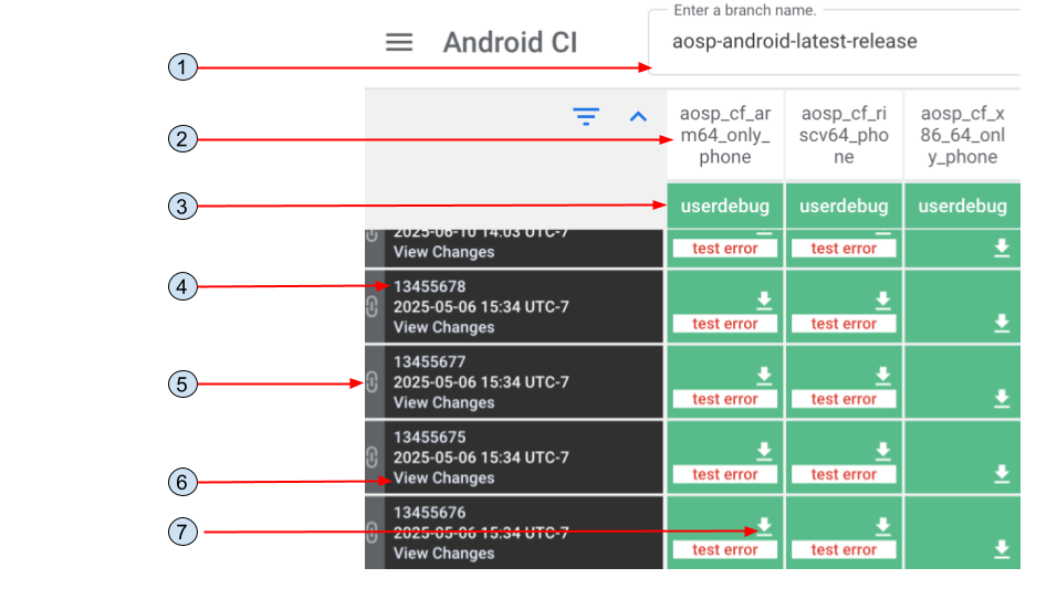 Panel de Android CI.