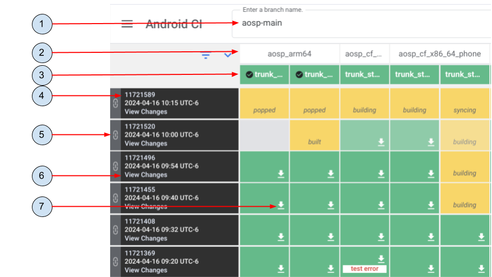 Панель управления Android CI.