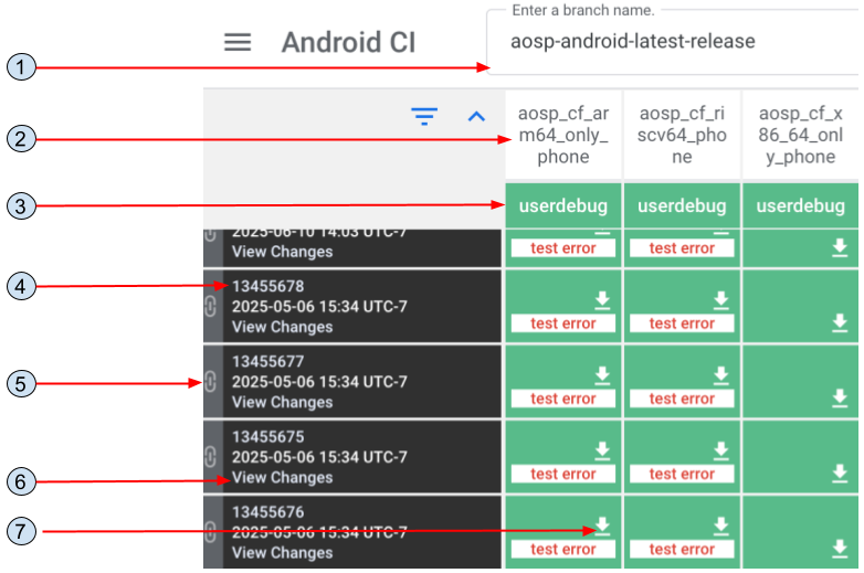Dashboard CI di Android.