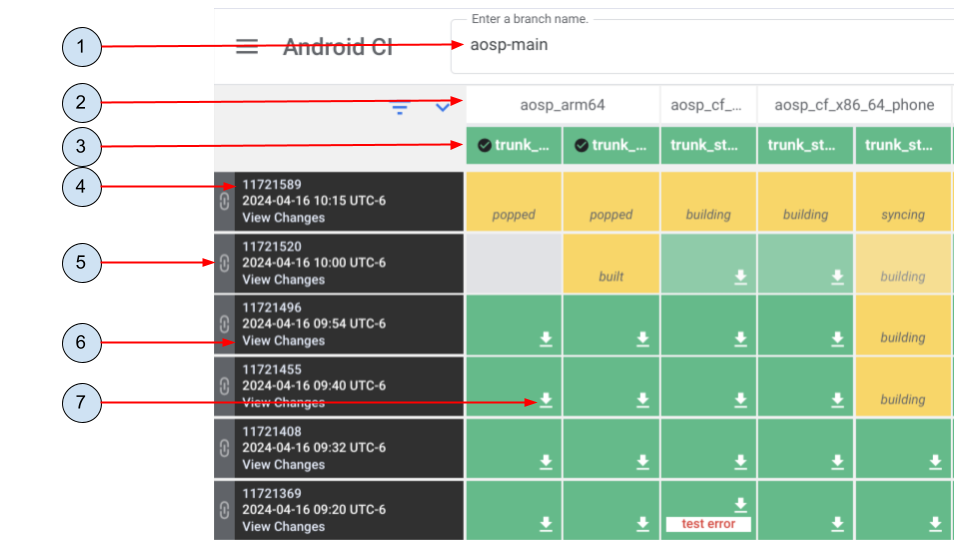 Android CI dashboard.