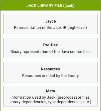 Contenuti del file della libreria Jack.