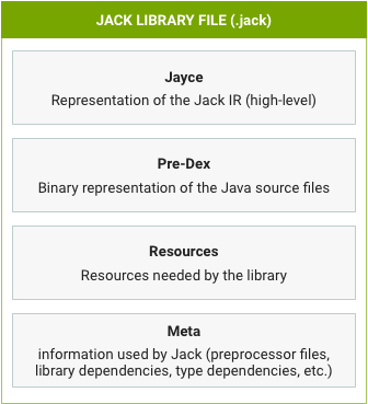 जैक लाइब्रेरी फ़ाइल सामग्री।