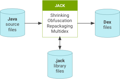 Jack overview.