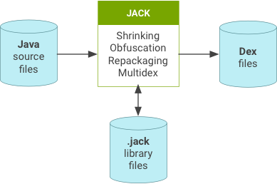 Jack 簡介。